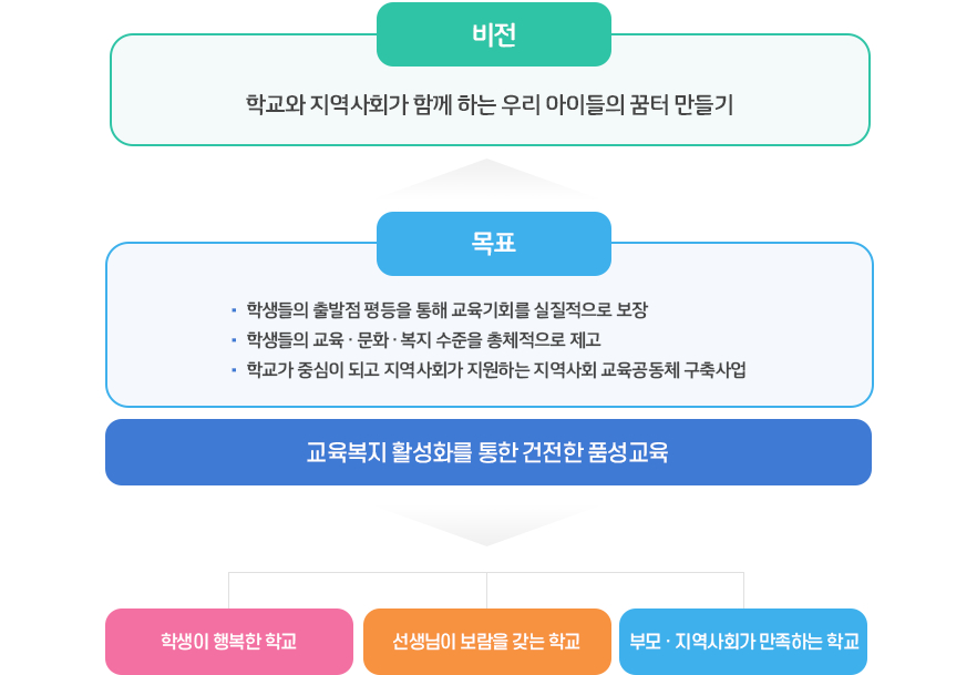 목표와 전략 이미지